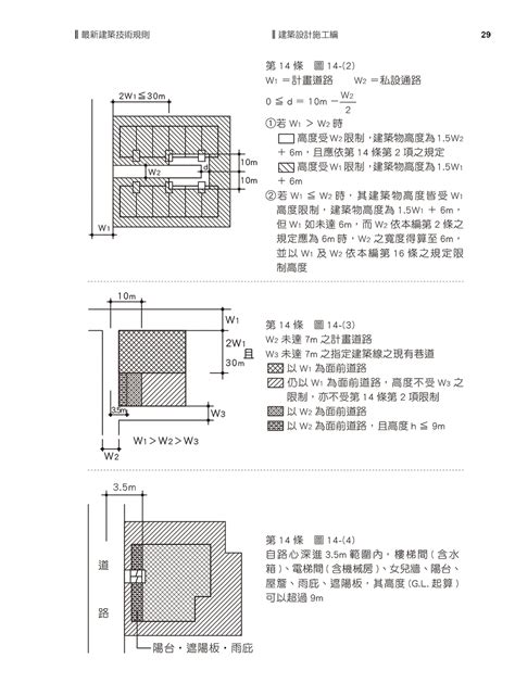 圍牆高度規定|建築物磚構造設計及施工規範